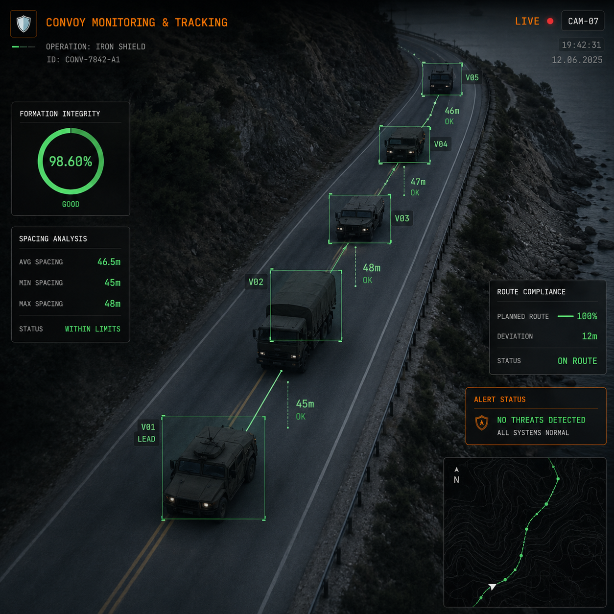 Convoy Monitoring & Tracking